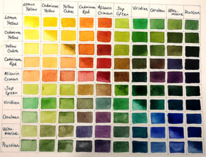 Colour mixing chart watercolour